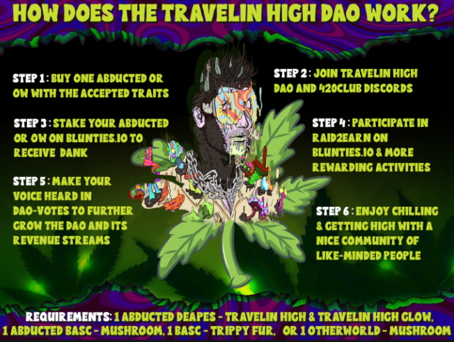 Travellin' High DAO